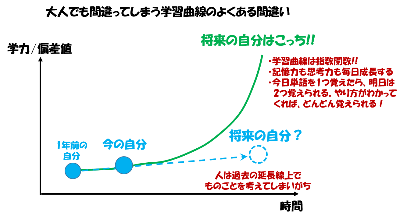 横棒