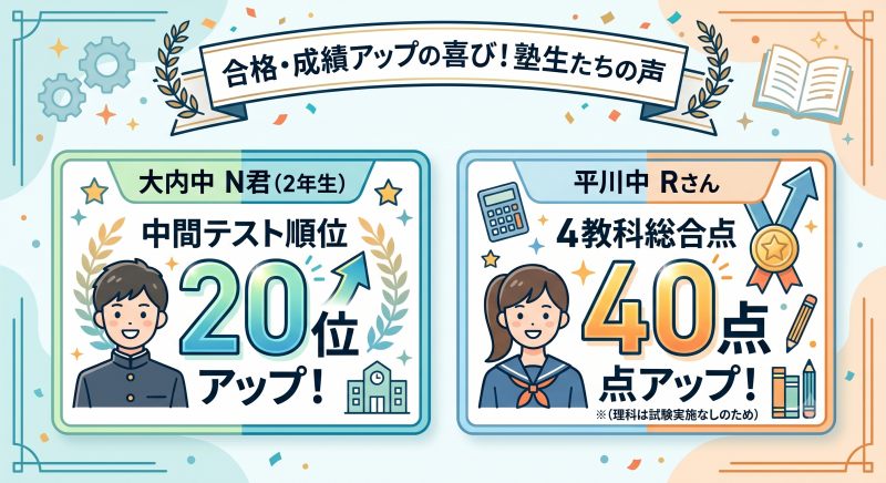 成績アップの実績
